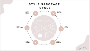 style sabotage